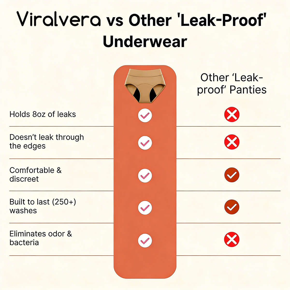 ViralVera 100% Leak-Proof Underwear That Won't Let You Down for Women 60+ (4-Pack)