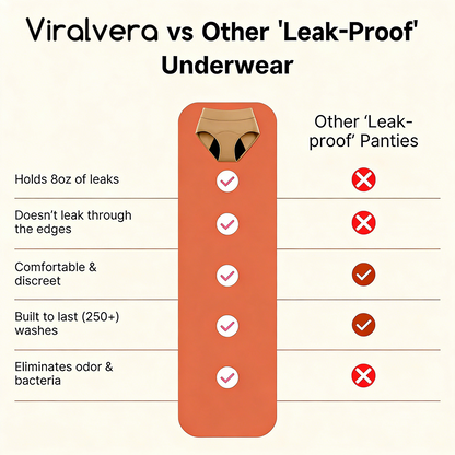 ViralVera 100% Leak-Proof Underwear That Won't Let You Down for Women 60+ (4-Pack)